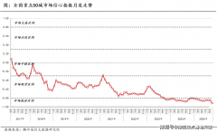 即便面临保守营销旺季“银十”